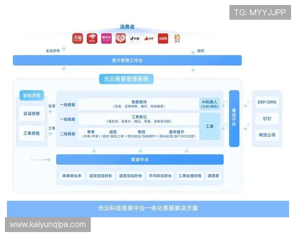 深入了解开云平台官网的用户体验与界面设计